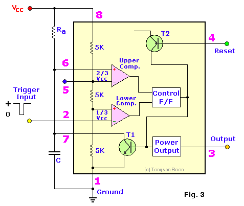 Fig. 3, 555 Block Diagram