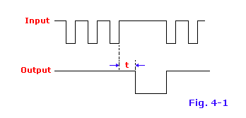Fig. 4-1, Pulse change