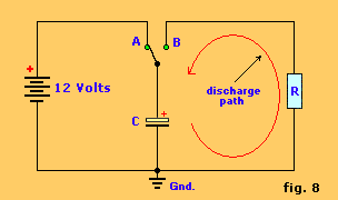 Fig. 8, discharge of a capacitor